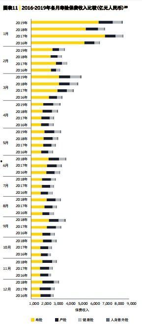保险行业最新爆料